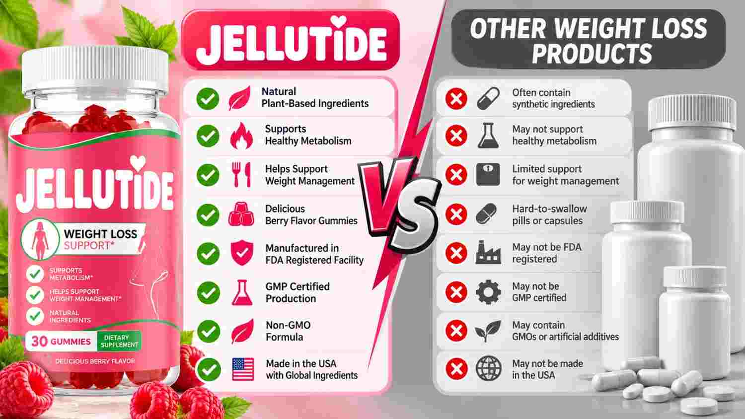 JelluTide Gummies vs Other