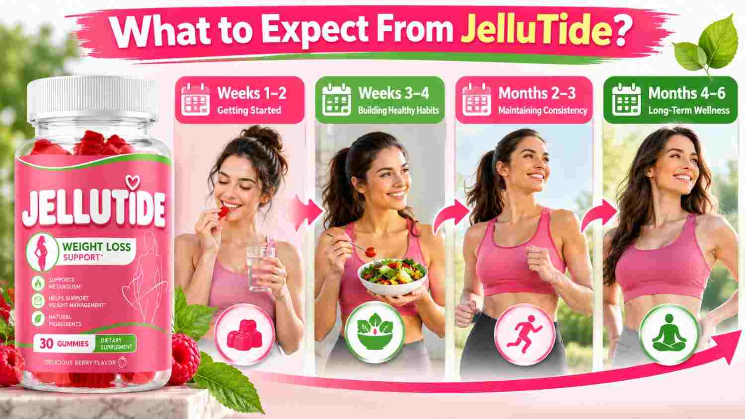 JelluTide Timeline